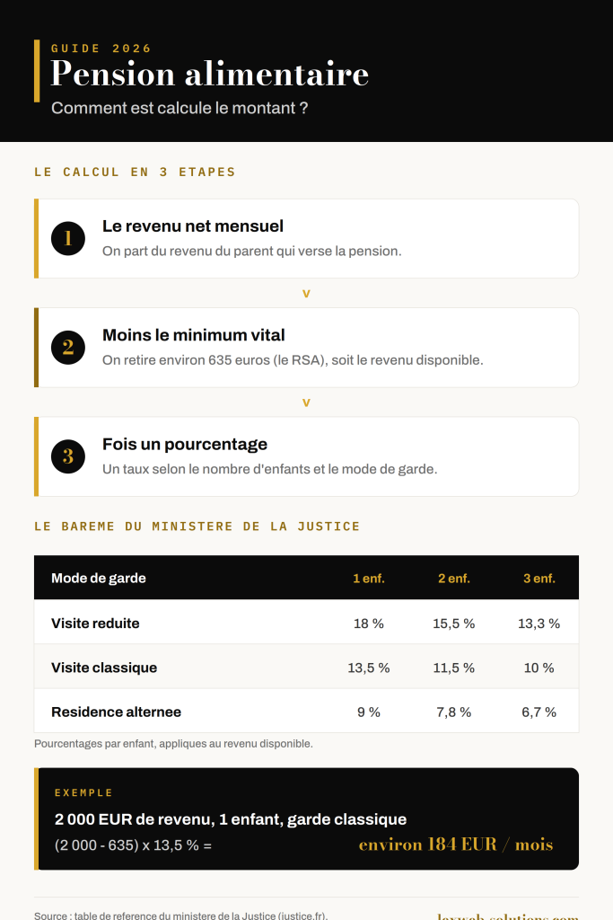 infographie-pension-alimentaire